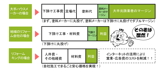 まるごとわかりやすい