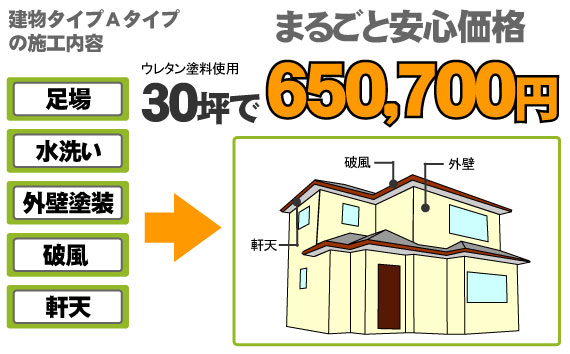 まるごと安心価格Aタイプ