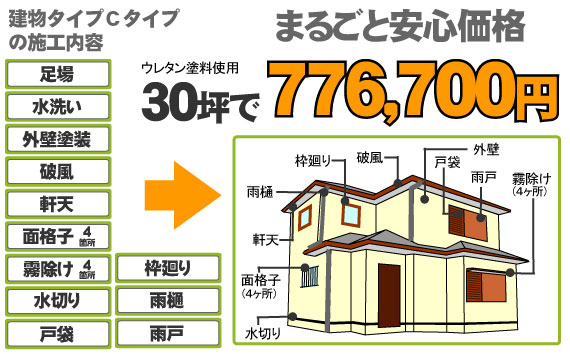 まるごと安心価格Cタイプ