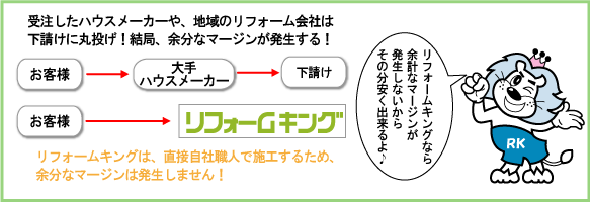 ﻿リフォームキング.ＪＰは自社職人