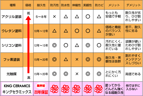 まるごとわかりやすい