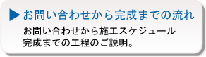 お問合せから完成までの流れ